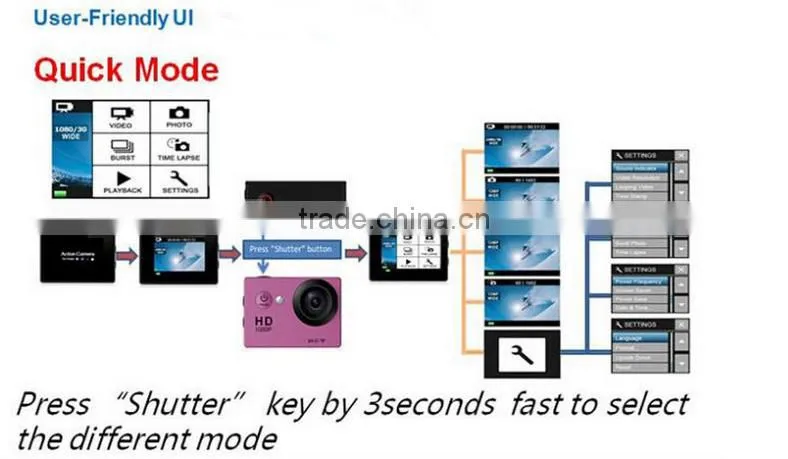 SJ6000 W9 Sport DV Cameras Wifi Action Camera Wireless Video Recorder 2.0 inch 1080P 170 Wide Angle Car DVR 30M Waterproof
