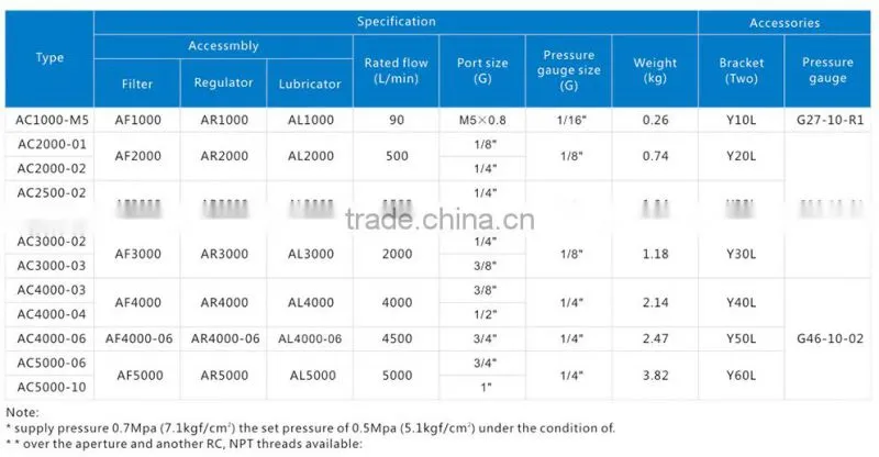 AC1000-5000 series Air Filter Combination F.R.L Combination