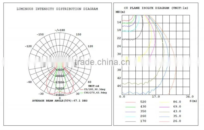 super bright indoor stadium 1000w led flood light projection lamp