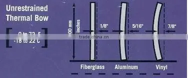 lightweight insulated fiberglass window frame, fire retardant, durable
