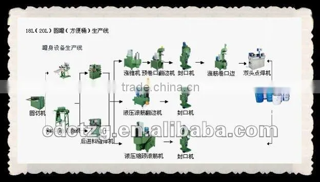 tin can body drying machine oven for 1-20l metal cans