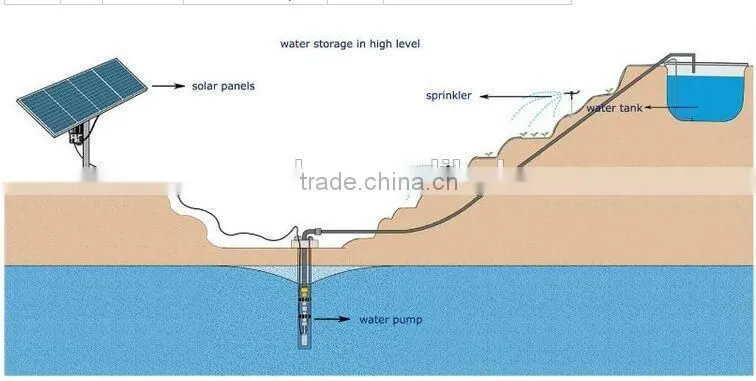 2.5-inch 3-Phase AC380V Solar Submersible Water Pumping System