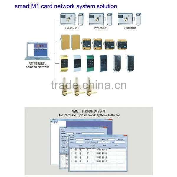 wireless networking door lock system cabinet lock digital lock 11BML