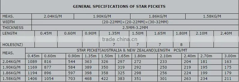 y star picket post