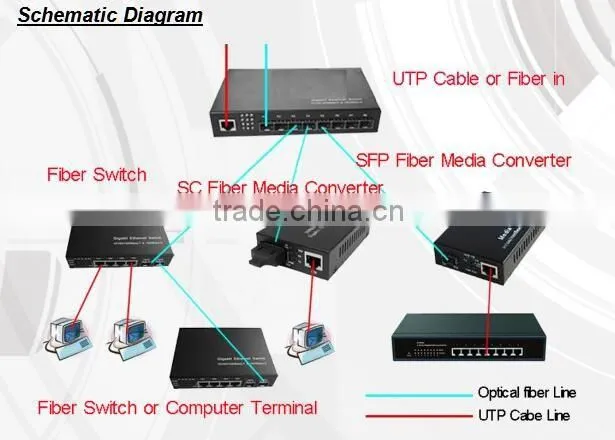 Ethernet Equipment Media Converter RJ45 10/100 Base