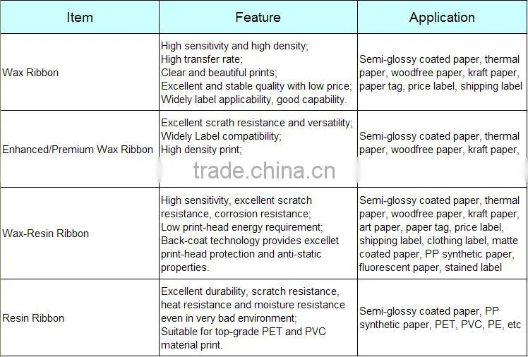 TTR thermal transfer ribbon barcode wax ribbon
