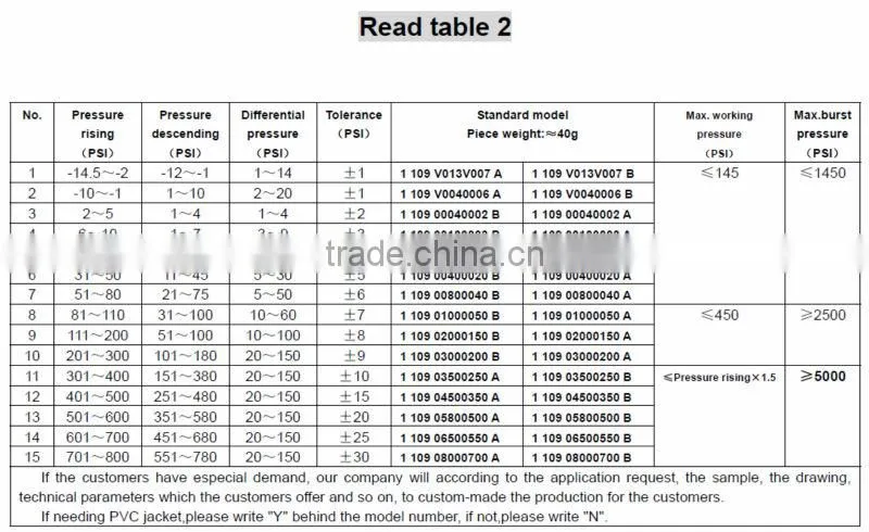 refrigerant pressure switch