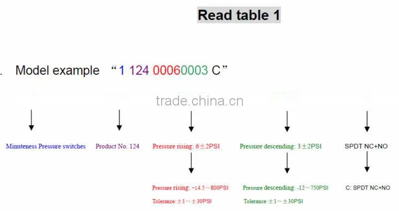 High water pressure switch,pressure switch