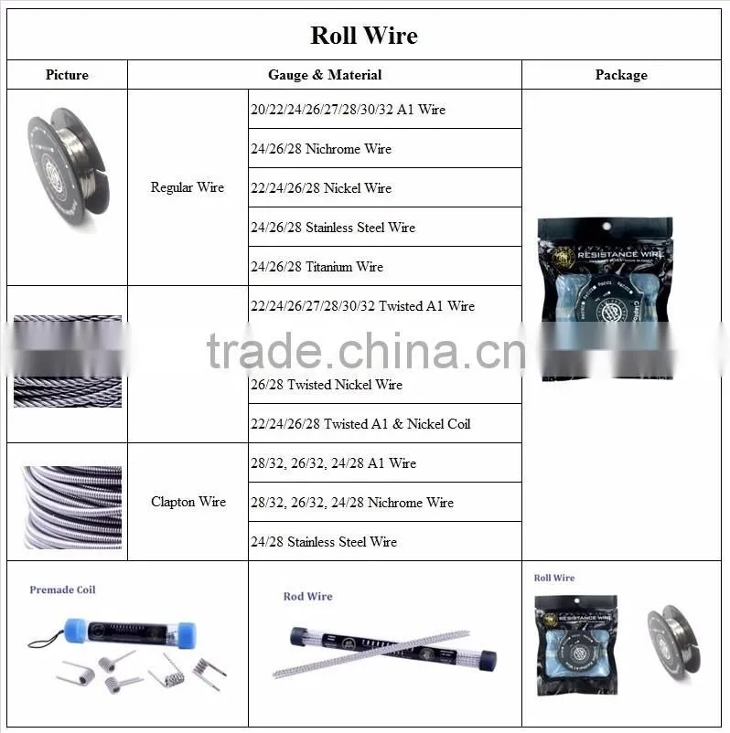 Perfect vaping THC NiChrome NI8020 resistance heating wire