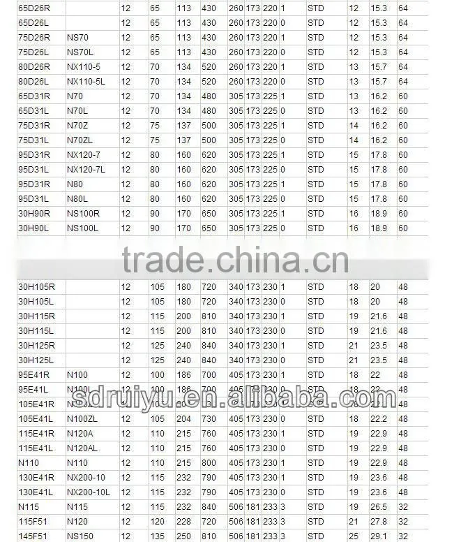 car batteri/ korean batteri / 12 V maintenance free auto battery