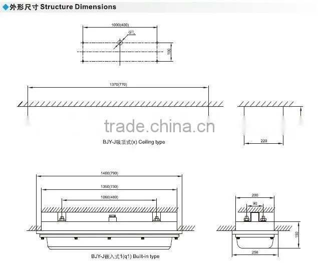 China led explosion-proof front access light