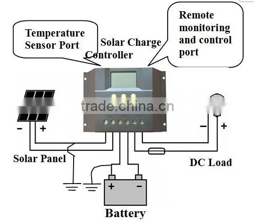 solar charge controller 30A 48V, solar charge,solar charge controller 30A