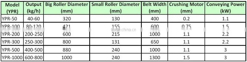New Design Cooling Belt