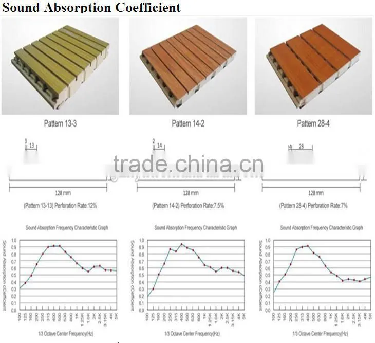 wooden fire insulation decorative acoustic wall panels