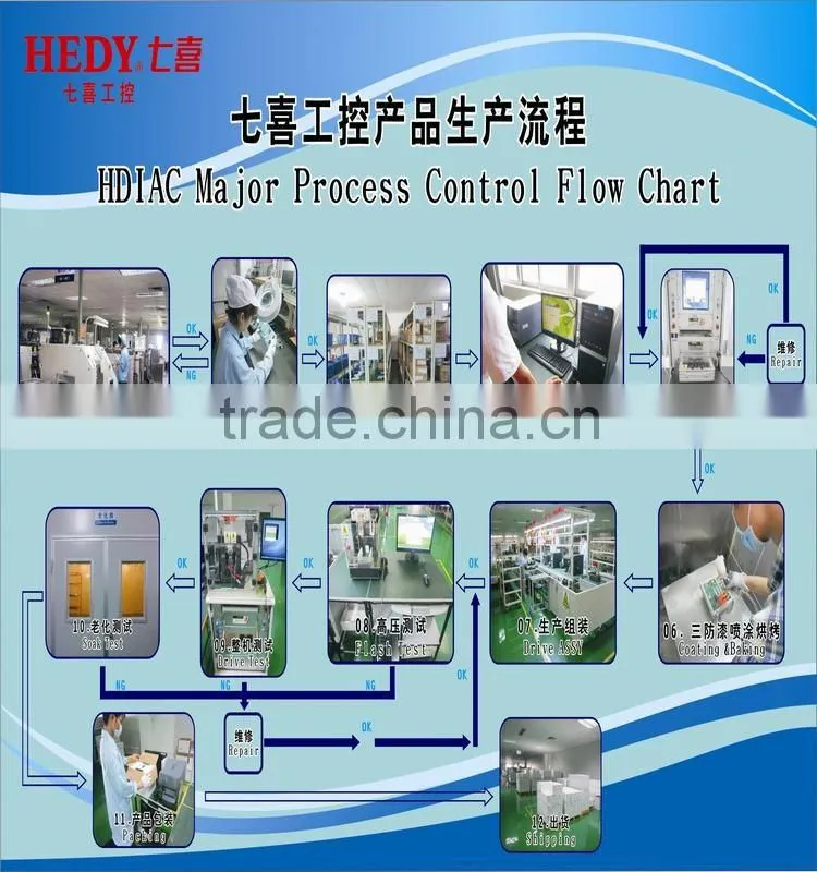 Hedydrives 220V-380V-415V-480V 0.4kw-450kw high performance Ac drives Frequency conveter for Fans and pumps