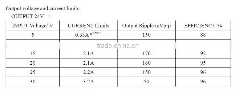 4 ports Wide Range DC Input Gigabit DIN Railed POE Injector