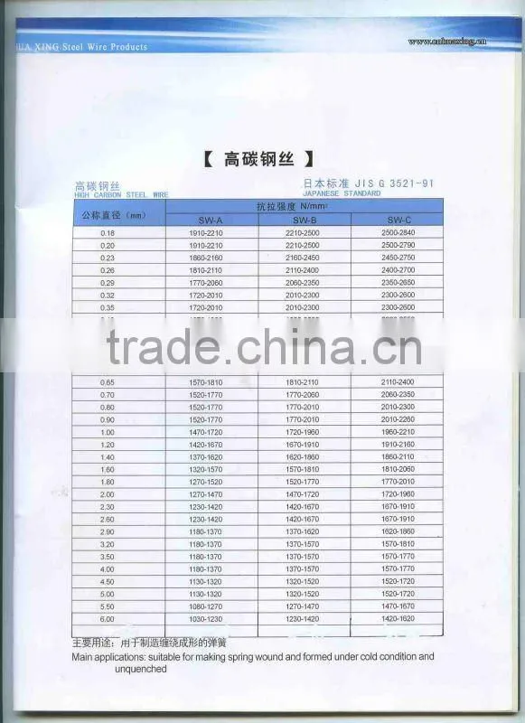 Spring Steel Wire for Making Spring& Wire Forms