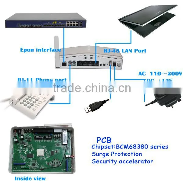 4*1000M Ethernet Cortina EPON ONU GEPON ONU,FTTH ONU VOIP