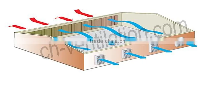 Professional stainless steel automatic shutter exhaust fan blades