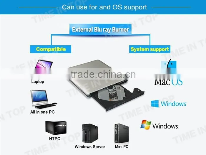 USB3.0 Super Slim External Blu-ray Burner, Inside drive: Panasonic UJ272