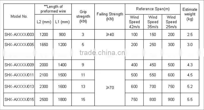 ADSS Preformed Cable Aluminum Suspension Clamp / wire suspension clamps