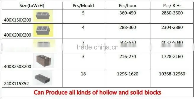 QT4-40 Small manual concrete block machine Cement Block Making Machine/ Hollow Blocks Making Machinery