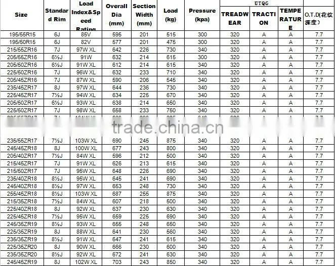 sportrak car tires with ultru high performance and low price