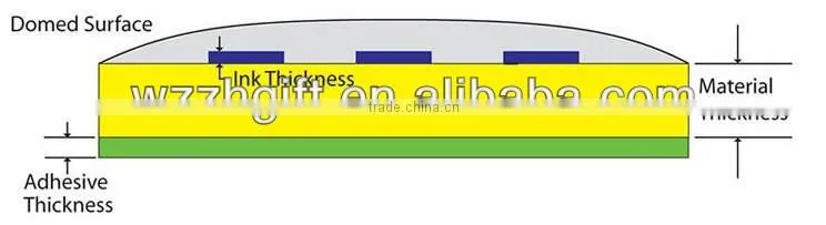 Round Epoxy Sticker,adhesive label promotional sticker,labels and tags,