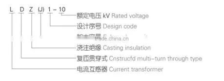 LDZ(J)1-10 iron core ring indoor low voltage current transformer