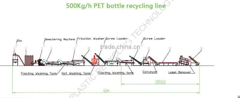 PET Bottle Flakes Washing Machine