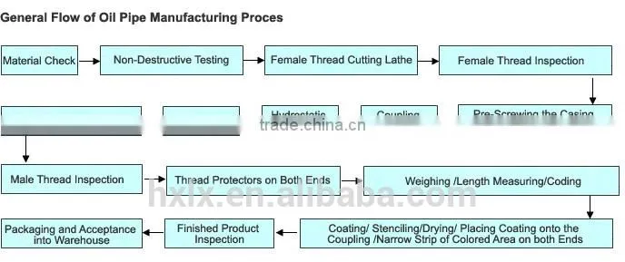 High Quality Api Oil Well Casing Pipe