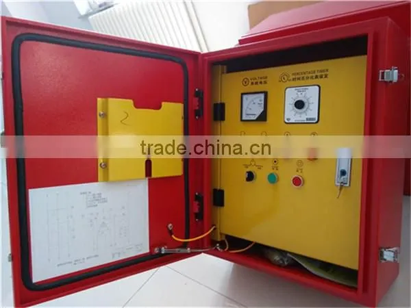 sales Service Provided and Irrigation System Type farm irrigation