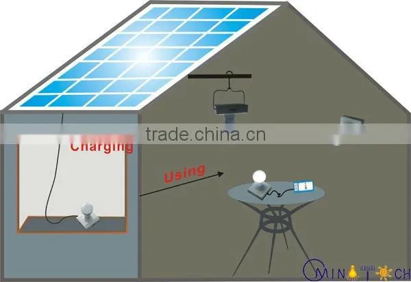 solar led hanging lights (1 pecs 6v/3wSMD led lamp)