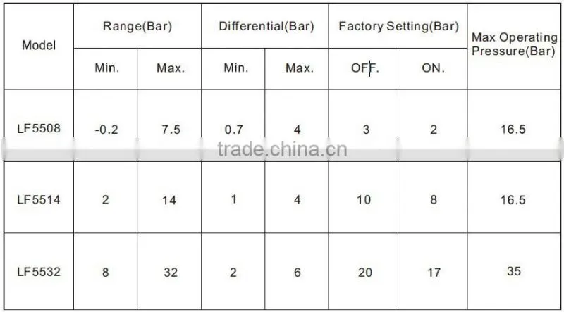 LF55 Air compressor pressure control switch