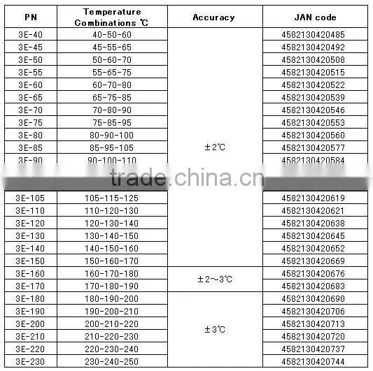 3 level industrial temperature indicator label for electric motor connection