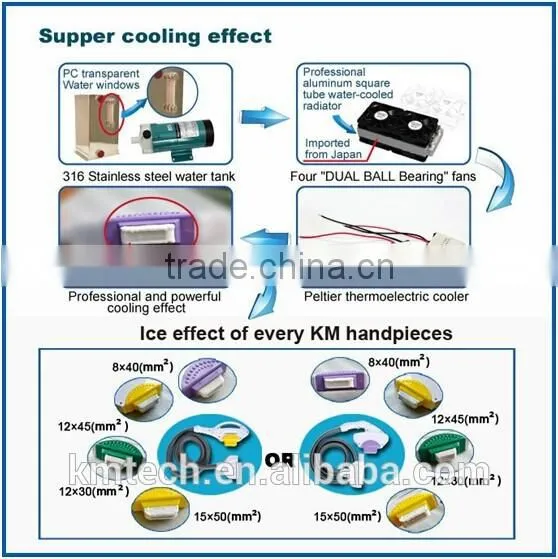 CE Approved Hair Removal Skin Rejuvenation IPL Beauty Machines