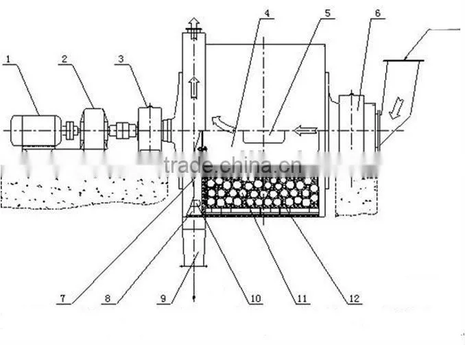 MB 34110 tube mill, mill machine, cement tube mill