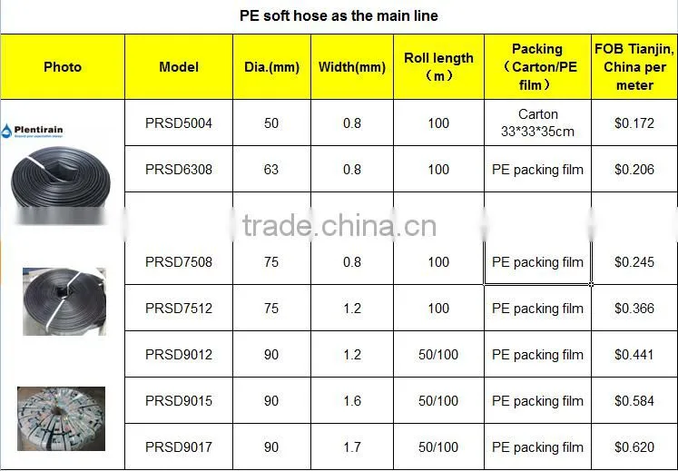 Agriculture irrigation PE soft Hose