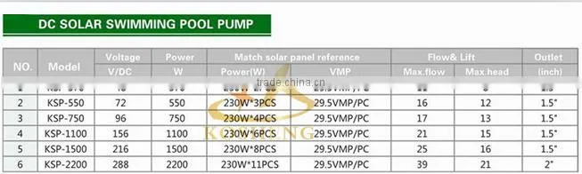 good 1100W Home Appliance High Power integrative flat plate solar water heater For Swim Pool