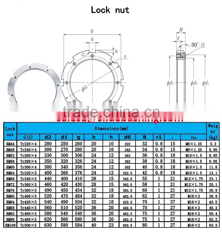 sleeve lockwasher lock nut km35 km30 km25 km20 km15 km10