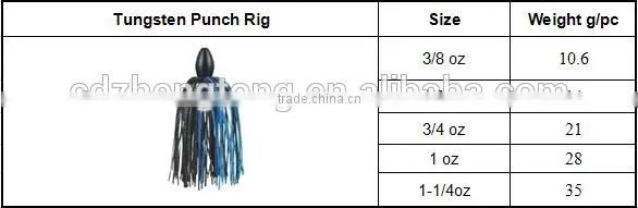 Environment Friendly Tungsten Punch Rig