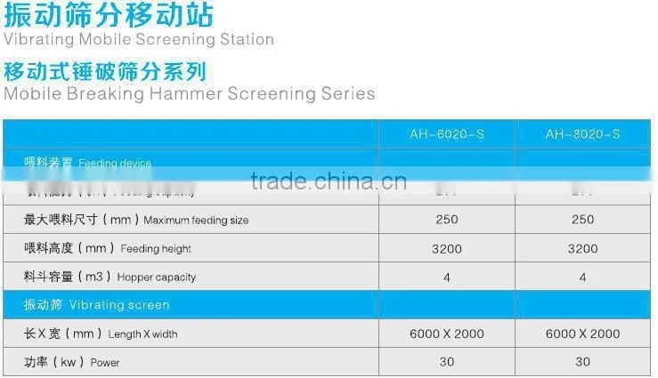 Mobile Screening System ,AH-6020-s factory sale