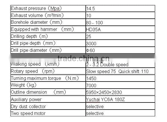 ZGYX-421 Crawler mounted drill vehicle