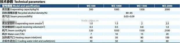 200L/H Single effect external circulation evaporator