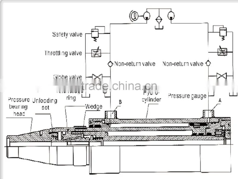 QYC Series post tension hydraulic front end fixed jack