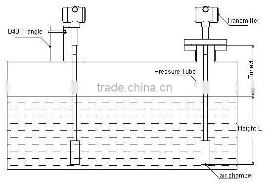 Immersion Hydrostatic Liquid Level Transducer WLI100