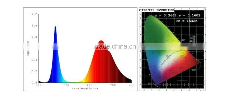 t8 led red light tube 4ft 20w led grow tube banana tissue culture plants light