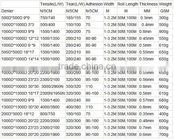 650gsm 1000d PVC inflatable tarpaulin made for inflatable toys,fish pond,curtains