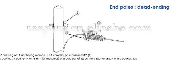 Anchor Clamp For ADSS cables