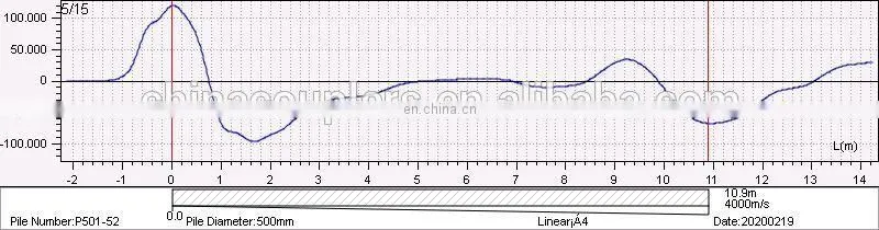 High Quality Hot Sale Sonic Echo PIT Pile Integrity Testing